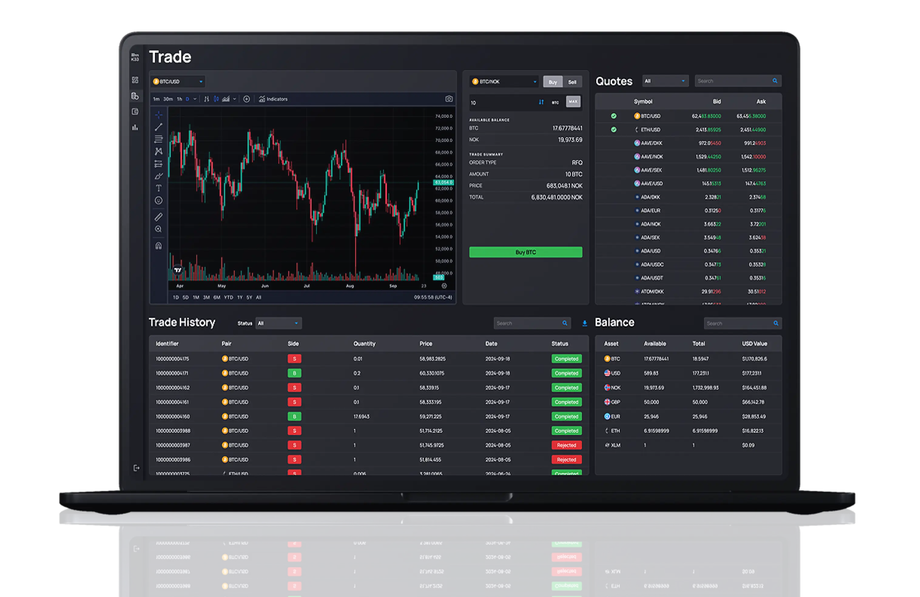 K33 otc crypto trading platform displaying Bitcoin chart, trade history, and balance.